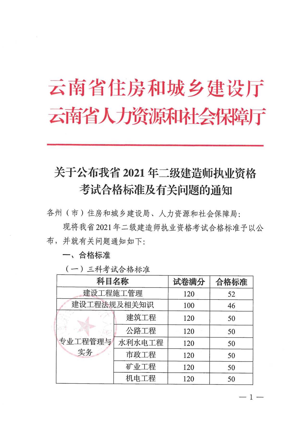 2021年度二建建造師執(zhí)業(yè)資格考試合格標準及相關問題的通知_頁面_1.jpg